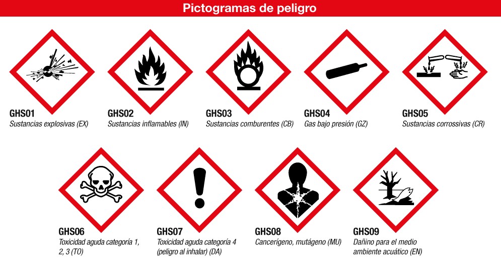 Pictogramas quimicos